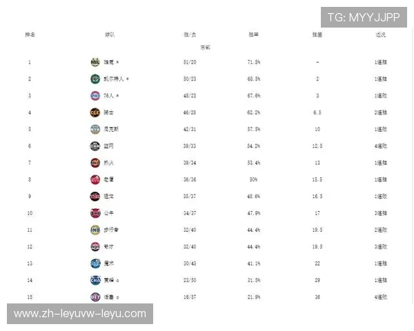 分析NBA常规赛与季后赛中不同球队的战术差异与应对策略