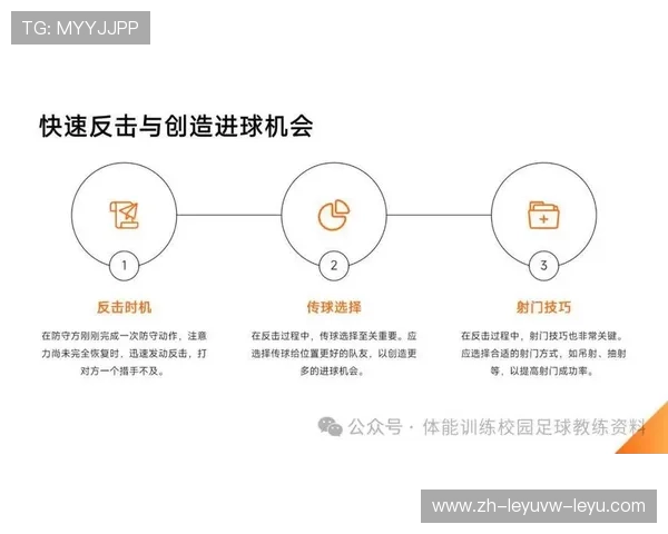 足球比赛中的快速反击战术与执行方法